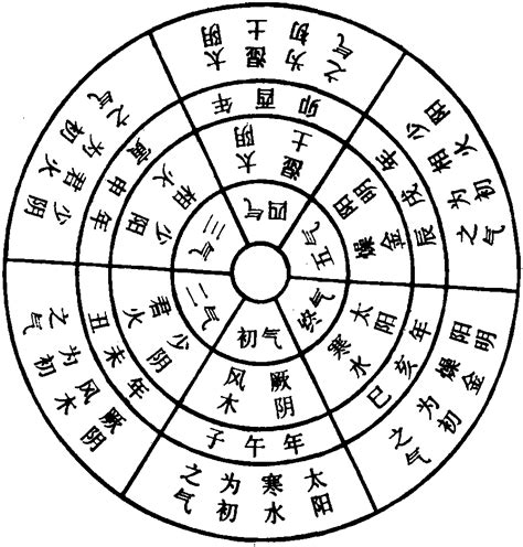 主客相生|客主加临 主客相得与顺逆